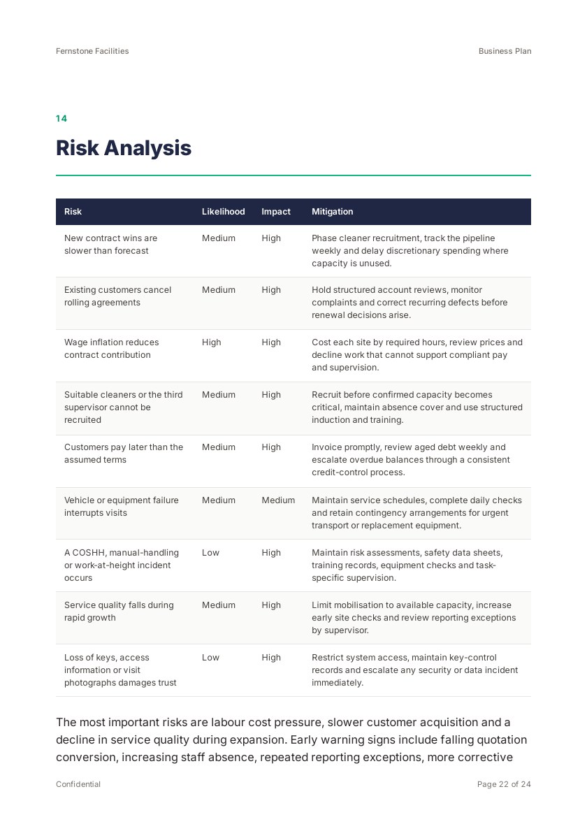 Risk analysis, rated and mitigated